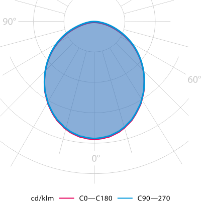 Photometry